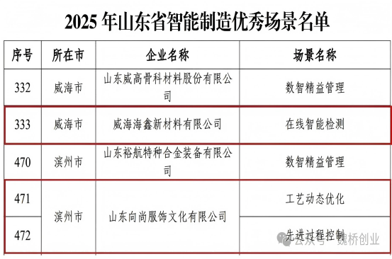 �ڲ�����-����Ϊ��,רҵ����!