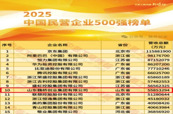 �ڲ�����-����Ϊ��,רҵ����!