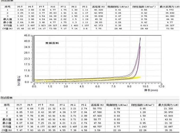 �ڲ�����-����Ϊ��,רҵ����!