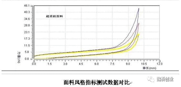 �ڲ�����-����Ϊ��,רҵ����!